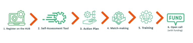 Manufacturing-Pathway